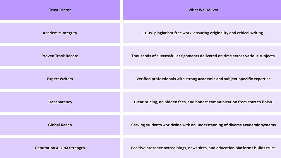 Why Institutions and Students Trust CollegeEssay.org