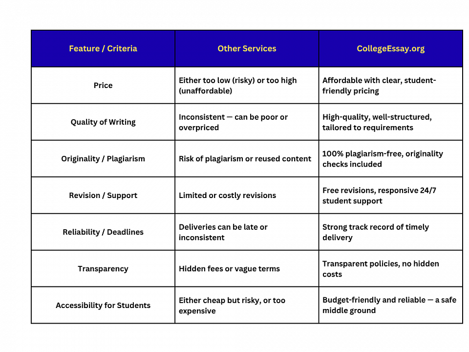 Collegeessay.org comparison chart